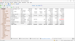 Accounts by Currency